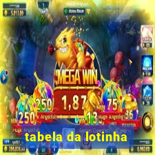 tabela da lotinha